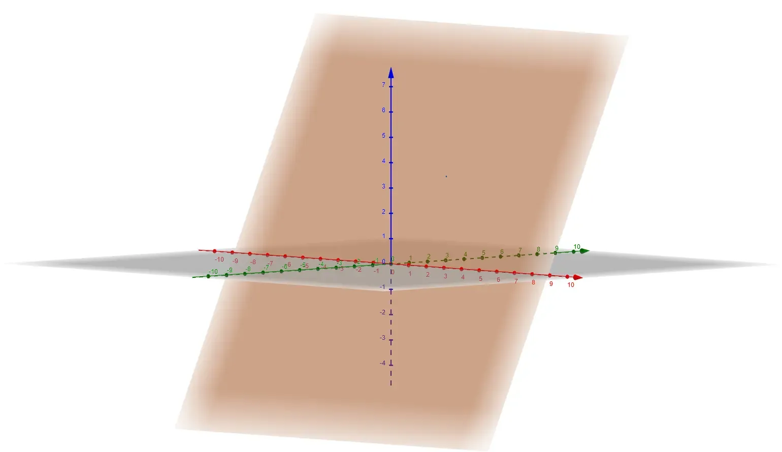 A two-dimensionsal subspace of the three dimensional euclidean space