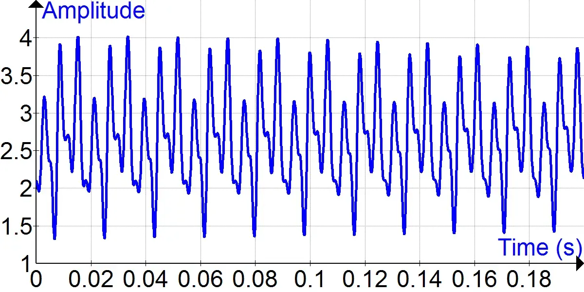 Bass Guitar Time Signal of Open String A Note