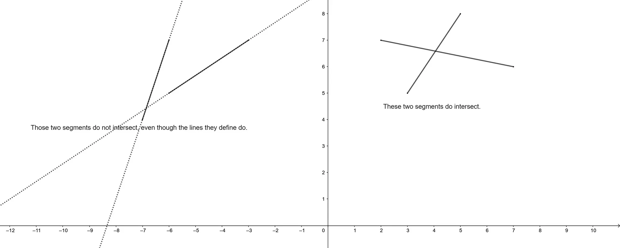 Intersecting and non-intersecting line segments!