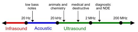 Ultrasound